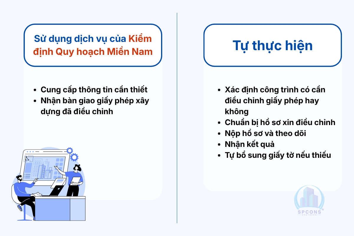 dịch vụ điều chỉnh giấy phép xây dựng nhà