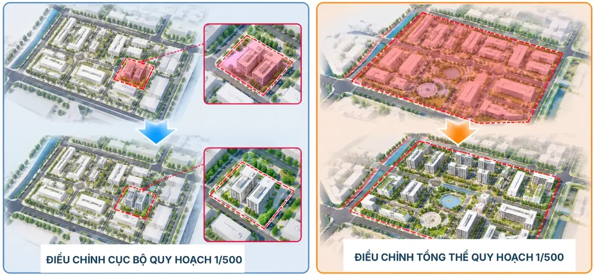 điều chỉnh cục bộ quy hoạch 1/500 và điều chỉnh tổng thể quy hoạch 1/500