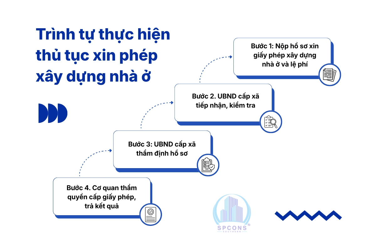 thủ tục xin giấy phép xây dựng nhà ở