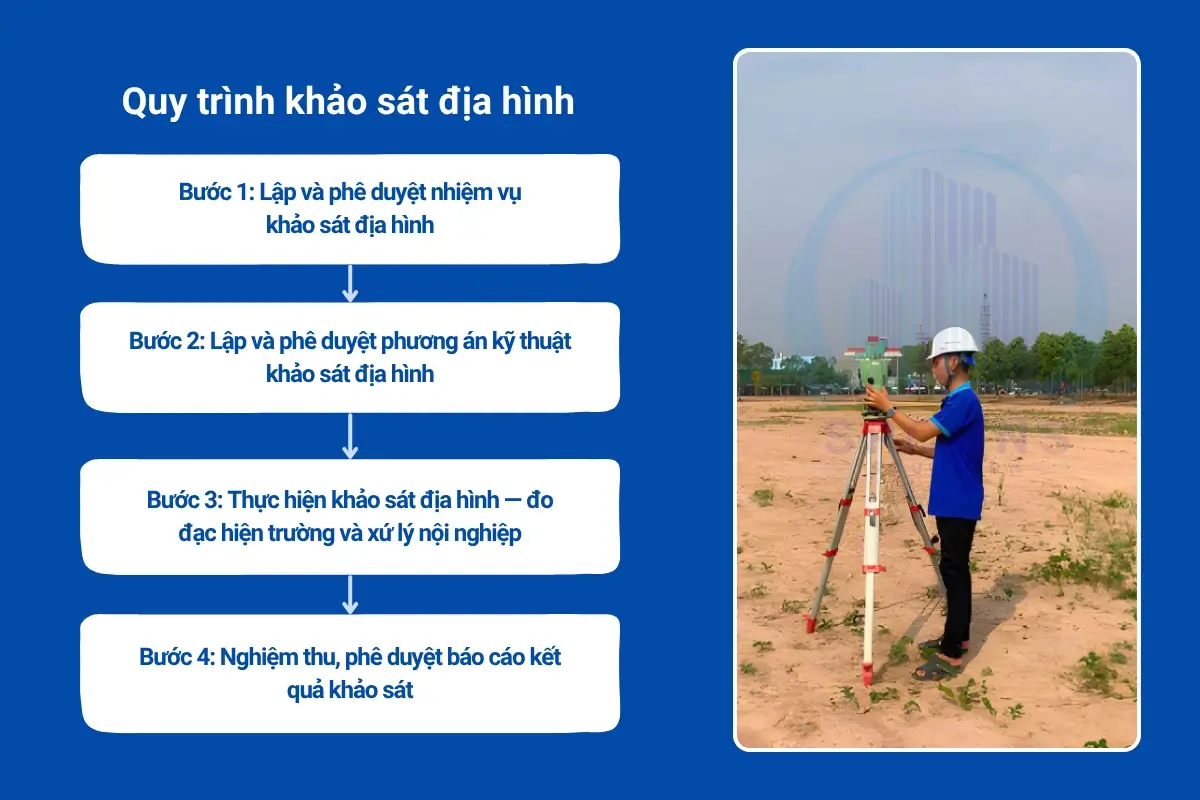 Quy trình khảo sát địa hình