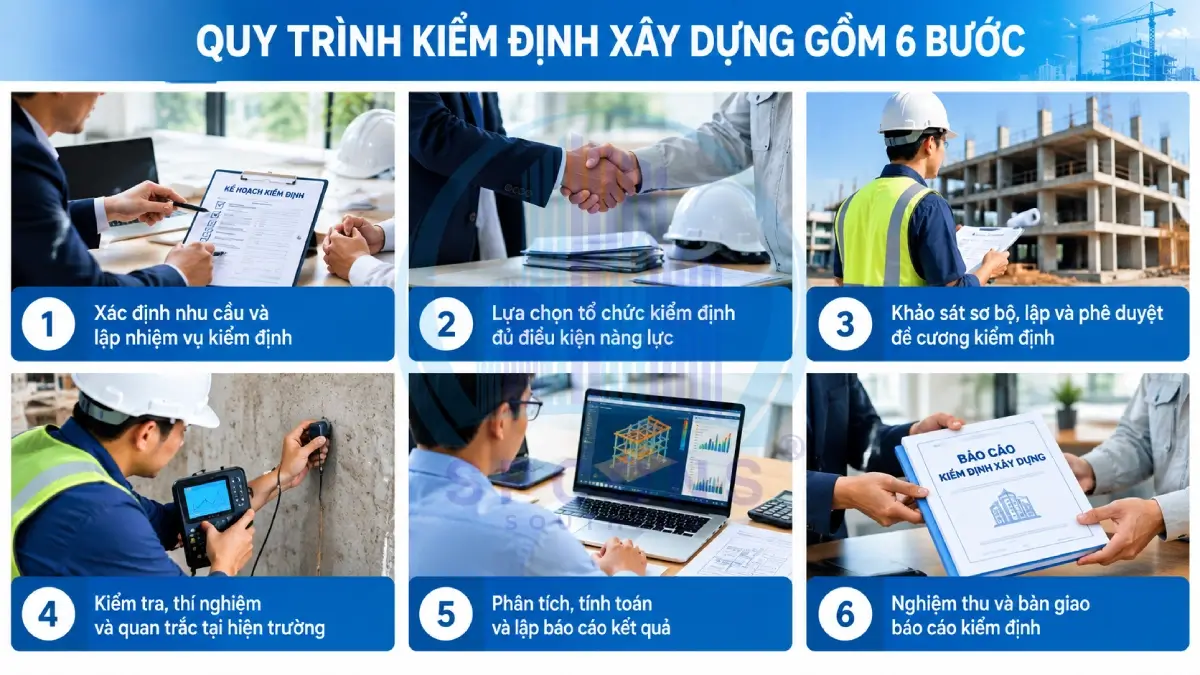 quy trình kiểm định xây dựng